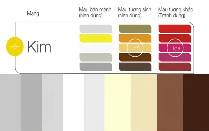 hoi dap menh kim hop mau gi de thu hut van may