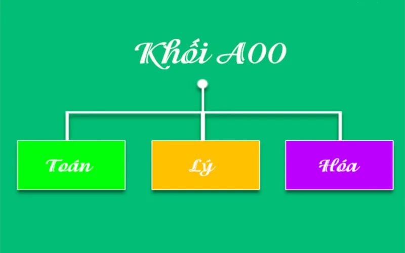 khoi a00 gom nhung mon nao hoc hanh nao phu hop