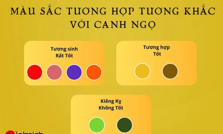 cam-nang-phong-thuy-sinh-tuoi-canh-ngo-hop-huong-nao-aaa1