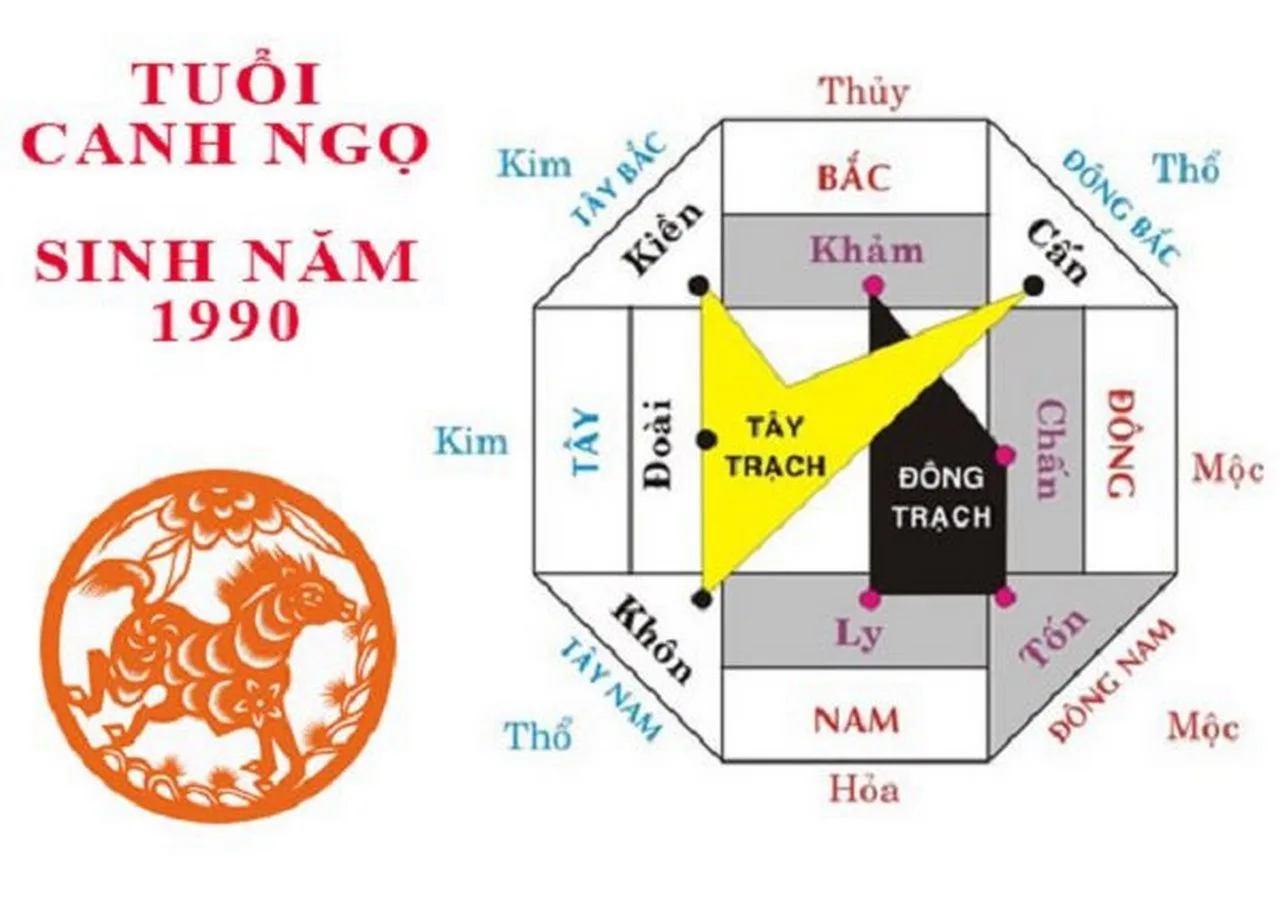 cam-nang-phong-thuy-sinh-tuoi-canh-ngo-hop-huong-nao