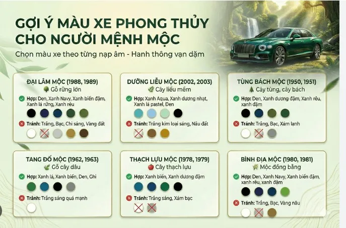 cam-nang-van-menh-menh-moc-hop-xe-mau-gi-a1-999
