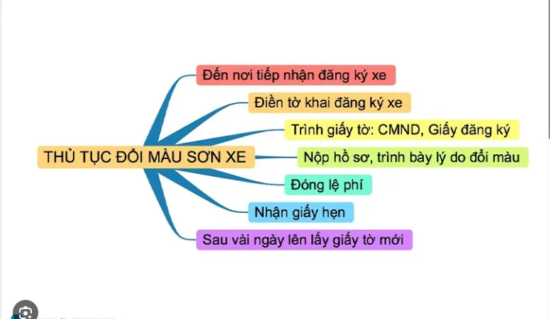 cam-nang-van-menh-menh-moc-hop-xe-mau-gi-a8