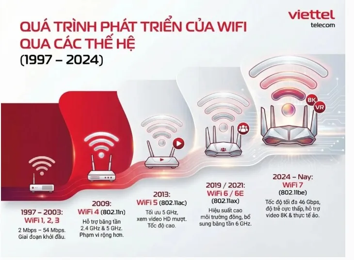 dot-pha-cong-nghe-the-he-moi-wifi-7-la-gi-a1