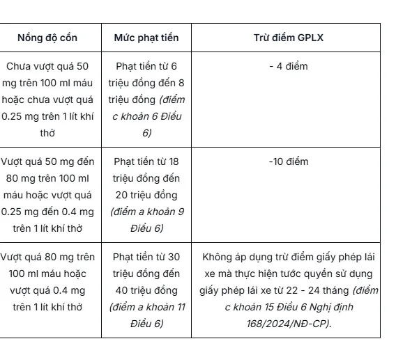 giai-dap-muc-phat-nong-do-con-2026-la-bao-nhieu-a123