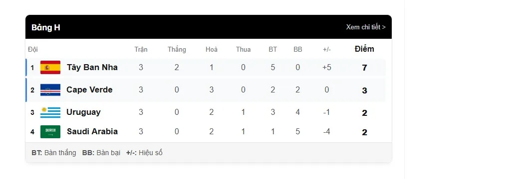 tu-vong-bang-den-cup-vang-tay-ban-nha-vo-dich-wc-2026-a1
