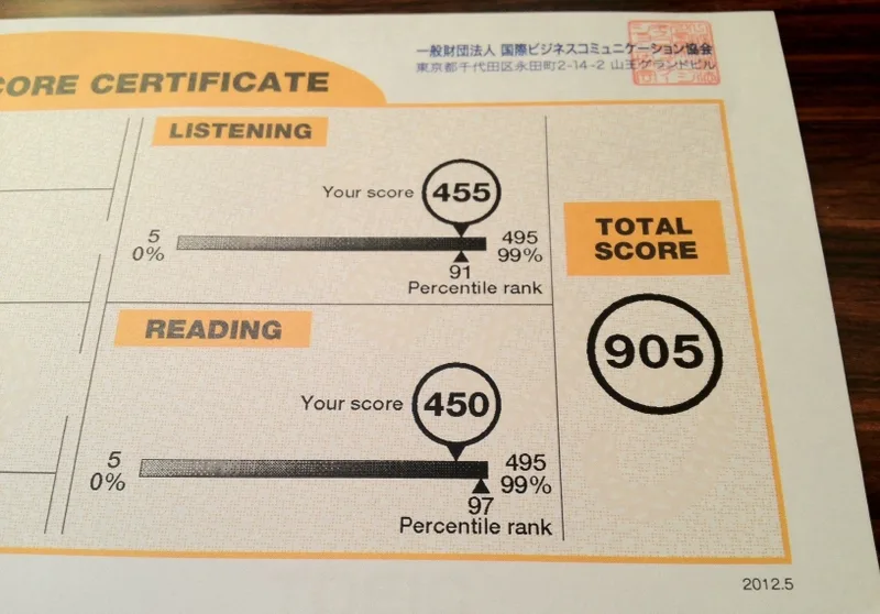 bang-toeic-co-gia-tri-bao-lau-q222