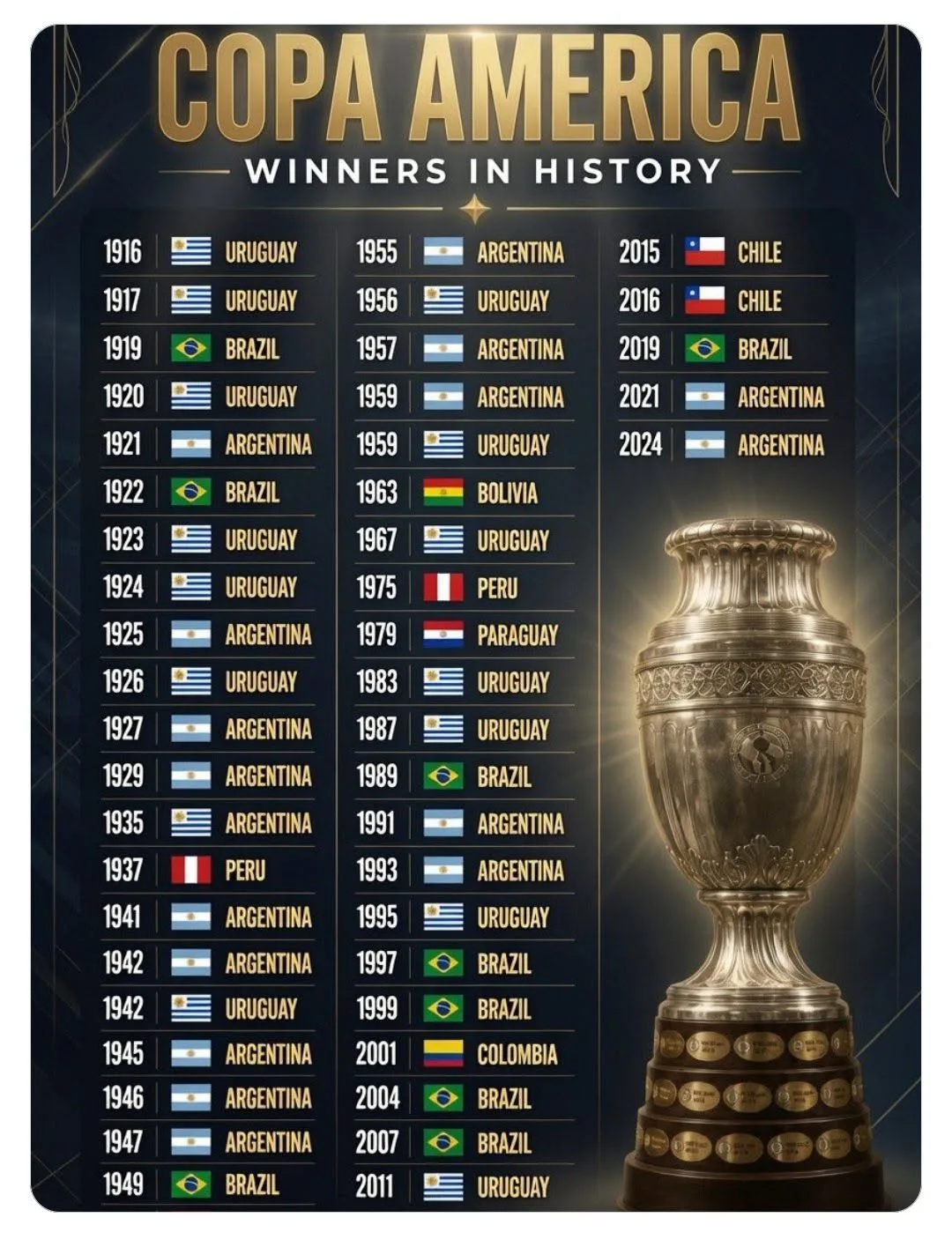 giai-copa-america-may-nam-to-chuc-1-lan-a124