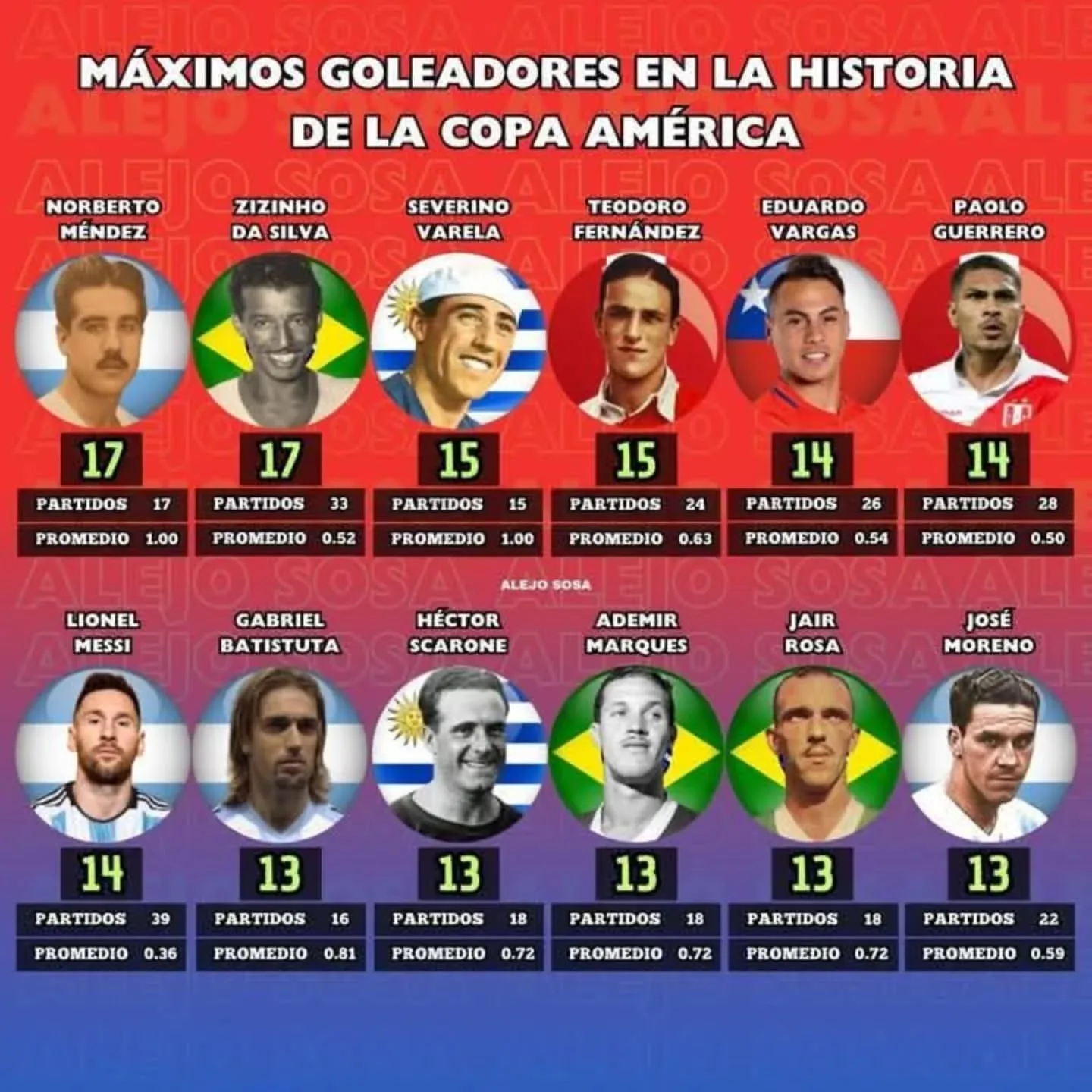 giai-copa-america-may-nam-to-chuc-1-lan-a41